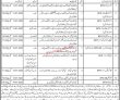 Industrial Pk Jobs 2021 | Small Industries Wing Department Board