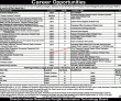 Information Technology Board Announced Management PK Jobs 2021