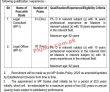 Interior Jobs 2022 | Ministry Of Interior Headquarters Announced Latest