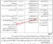Irrigation Department Jobs 2022 | Irrigation Department Headquarters Announced Latest