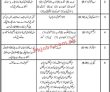 Irrigation Department Management PK Jobs 2021