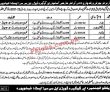 Irrigation Department Pk Jobs 2021 | Irrigation Department Announced Support