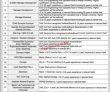 Islamabad Dha Latest Government In Pakistan Jobs 2022 Advertisement