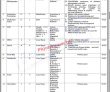 Islamabad Federal Seed Certification And Registration Department Latest Govt In