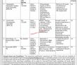 Islamabad Govt Of Pakistan Finance Division New Jobs 2022 Advertisement