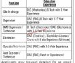 Islamabad Mian Group Upcoming Govt Jobs 2022 Advertisement Pk