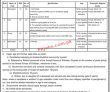 Islamabad Ministry Of Defence New Pakistan Today Jobs 2022 Advertisement