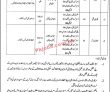 Jail Department Announced Latest Advertisement Pk Jobs 2021