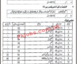 Jail Department Latest Advertisement Management PK Jobs 2021