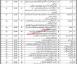 Jail Department Latest Advertisement PK Jobs 2021