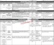 Jobs Advertisement At Ppsc