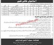 Jobs Available At Central Ordnance Depot Cod Pakistan Army