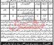Jobs In Asc School Nowshera