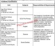 Jobs In Aga Khan Education Service Pakistan