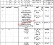 Jobs in Agriculture Department Government of Balochistan