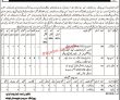 Jobs in Agriculture Department