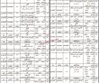 Jobs In Agriculture Department