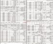 Jobs in Agriculture Department