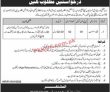 Jobs In Agriculture Sector Mardan
