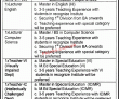 Jobs in Al Noor Special Children School & College