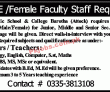 Jobs In Army Public School & College Barotha