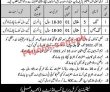 Jobs In Army School Of Technicians