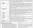 Jobs In Aror University Of Art, Architecture Design & Heritage