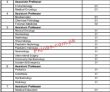 Jobs In Ayub Medical College Abbottabad