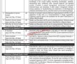Jobs In Azad Jammu & Kashmir Information Technology Board
