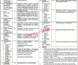 Jobs in Bahauddin Zakariya University Multan