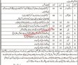 Jobs in Balochistan Residential College