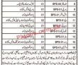 Jobs In Balochistan Residential Colleges Zhob