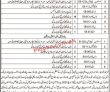 Jobs in Board of Revenue Balochistan