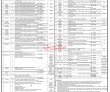 Jobs in CDA Capital Development Authority