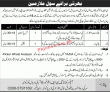 Jobs in CFM No 6 Army Service Core Quetta