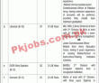 Jobs in Cadet College Muzaffarabad