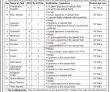 Jobs In Cadet College Razmak