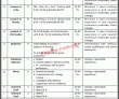 Jobs In Cadet College Wana