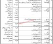 Jobs in Central Ordnance Depot Jhelum
