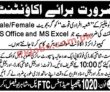 Jobs In Chhipa Welfare Association Karachi