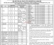 Jobs in Civil Hospital Karachi