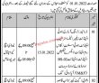 Jobs In Civil Hospital Mirpurkhas