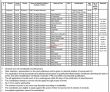 Jobs In Civil Hospital Shikarpur