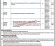 Jobs in Communication & Works Department