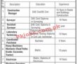 Jobs in Construction Staff for Gwadar Project