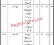 Jobs In Cooperative Societies Sindh