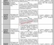 Jobs In Dawood University Of Engineering And Technology