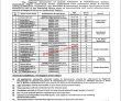 Jobs in Department of Empowerment of Persons with Disabilities