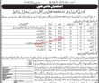 Jobs in Deputy Commissioner Hyderabad