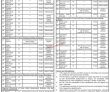 Jobs in Directorate of Food Sindh Karachi